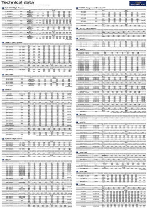 Trelleborg Pressure Table