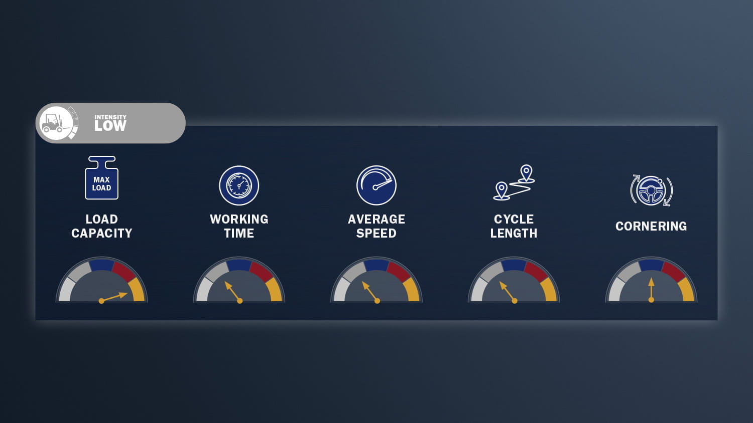 TWS-Intensity-XP700-720x405