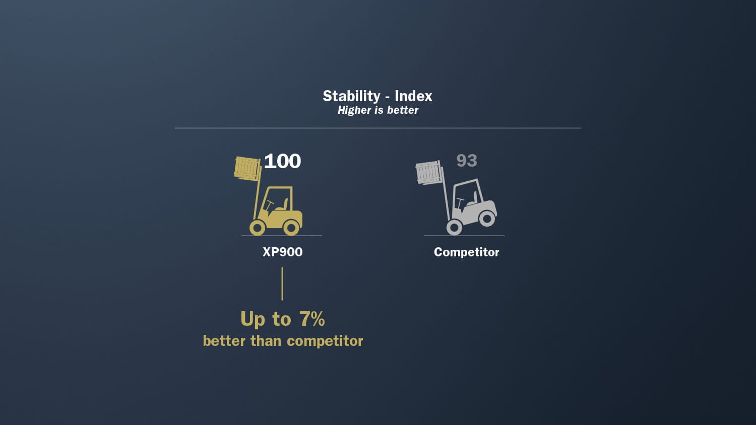 XP900 High performance for your applications 2
