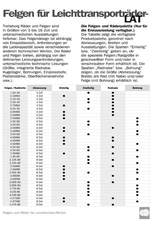 RIM_LightService_DE-1
