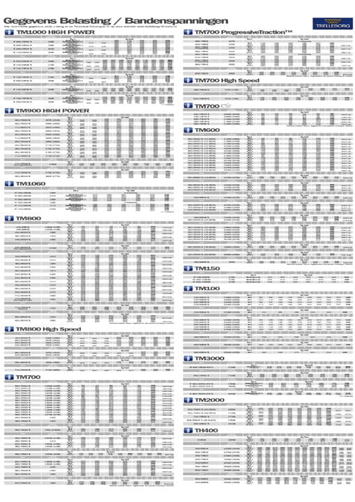 Trelleborg-PressureTable-poster-NL