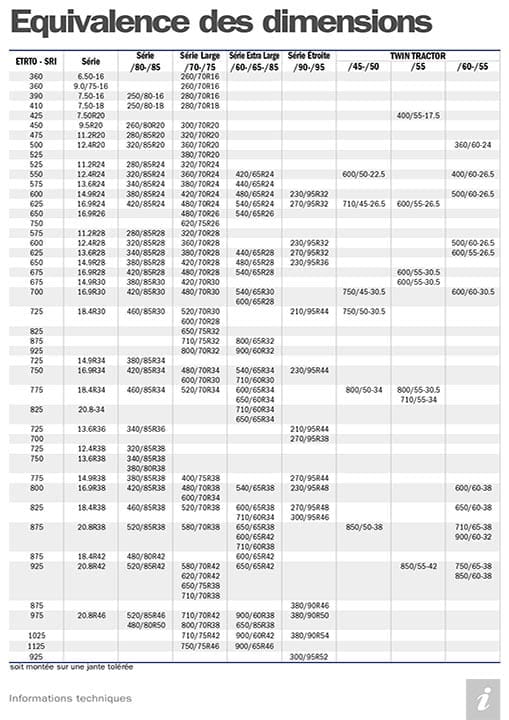 Trelleborg-TireSizeCorresp-FRA